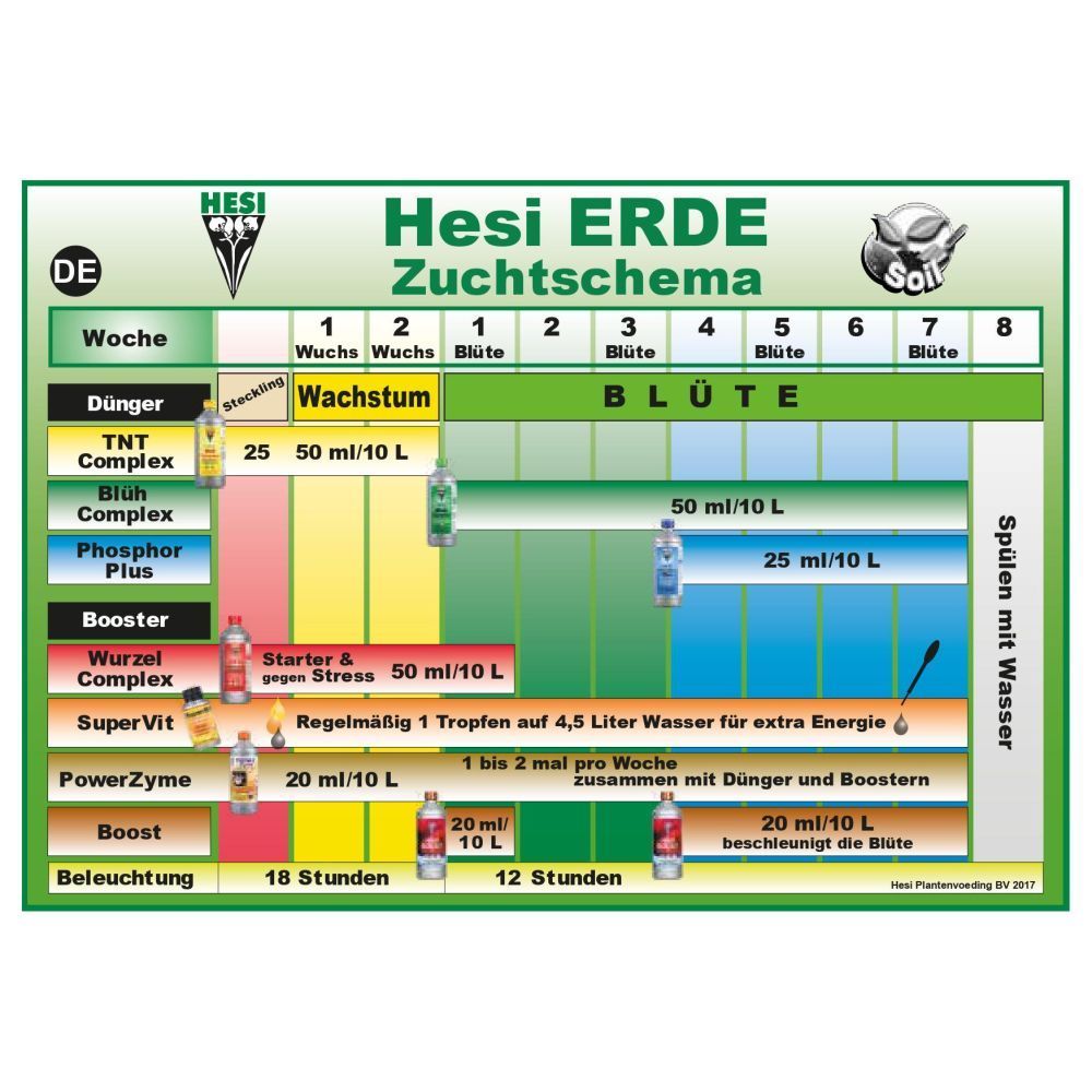 Hesi Erde Schema