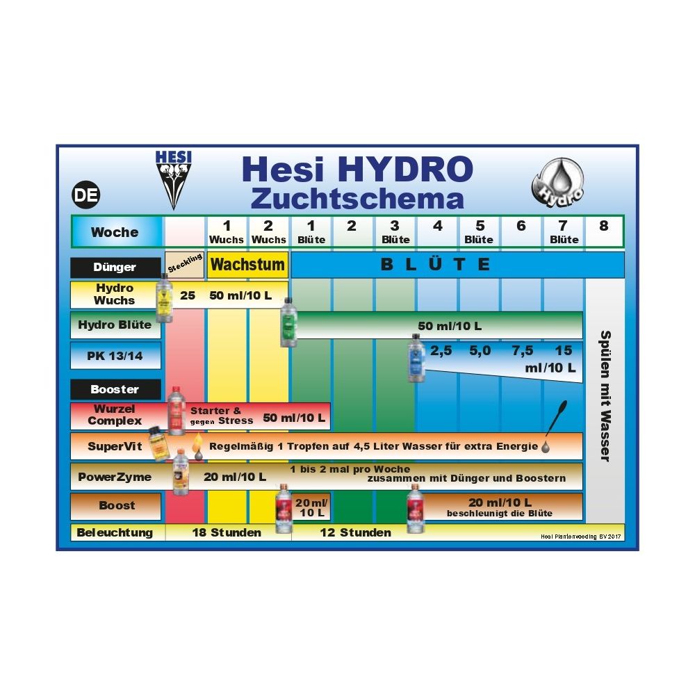 Hesi Hydro Schema