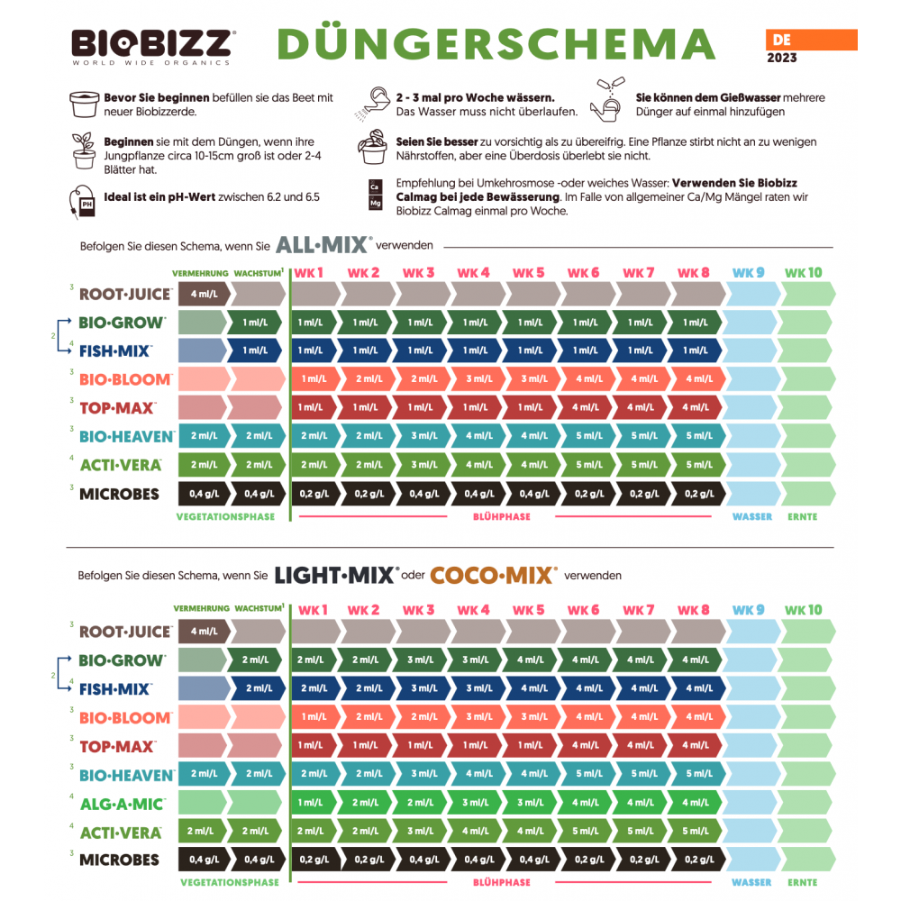 BioBizz Dünger Schema