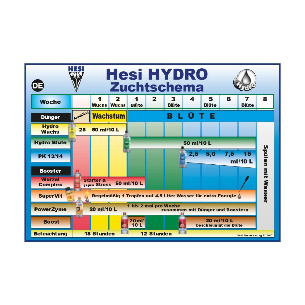 Hesi Hydro Schema