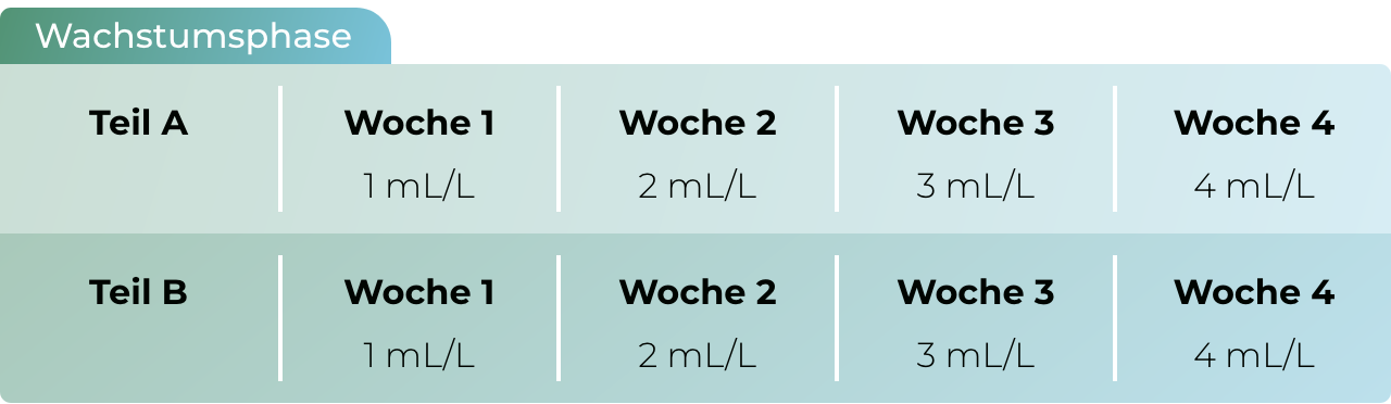Screenshot_2024-08-07_at_15-24-56_pH_Perfect_Sensi_-_Ein_zweiteiliger_Grundn_hrstoff