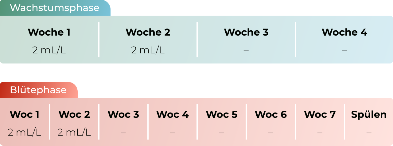 Screenshot_2024-08-12_at_13-17-20_Piranha_Erziele_eine_reiche_Ernte_aus_einer_ausgewogenen_Rhizosph_re
