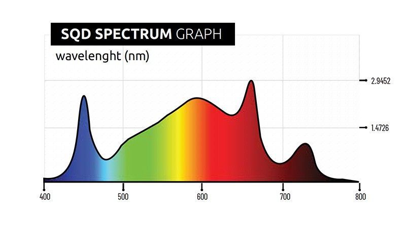 Lumatek ATS300W PRO Spektrum Lumatek ATS300W PRO Spektrum